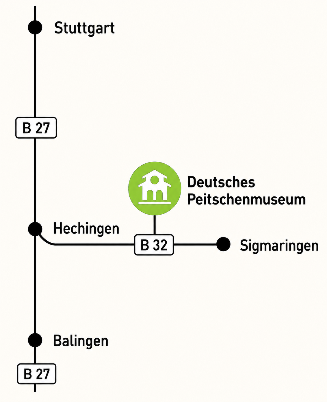 Anfahrtsskizze zum Deutschen Peitschenmuseum zwischen Hechingen, Balingen und Sigmaringen an der B32.